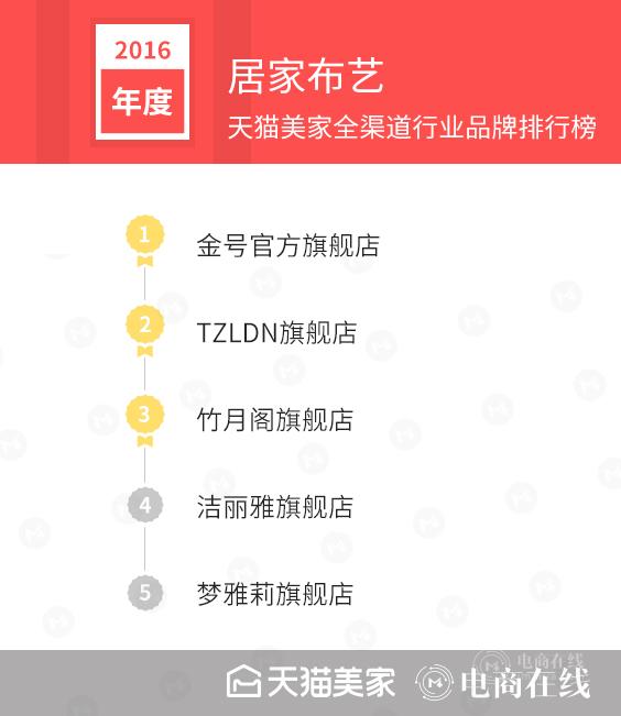[天猫双11品牌排行榜最新]排行：品牌实力与消费者口碑的双重体现